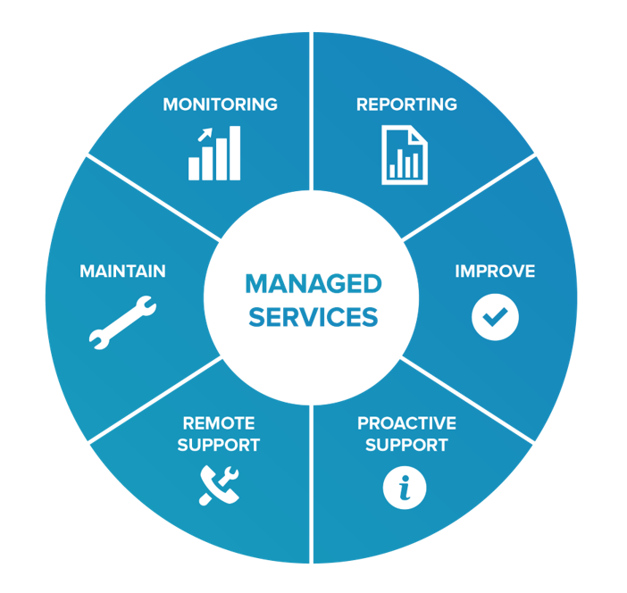 Managed Services Graphic Managed IT Support UK