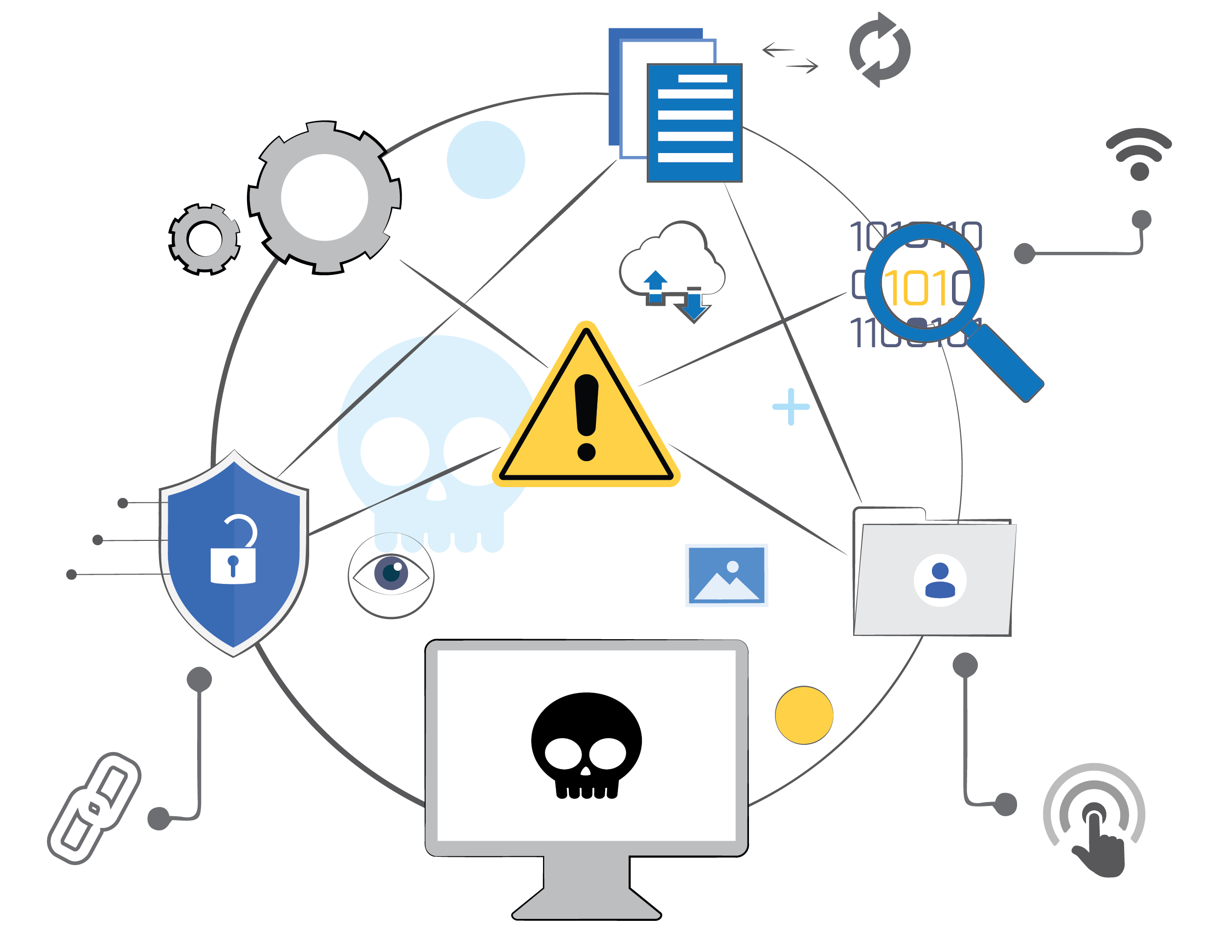 Cyber Security Services UK Essential Cyber Security Services